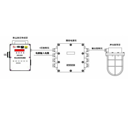 海晶GCG1000（B）經(jīng)濟型粉塵濃度傳感器