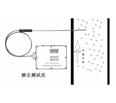 海晶HJF-1000型煙塵測試儀/煙道粉塵檢測儀